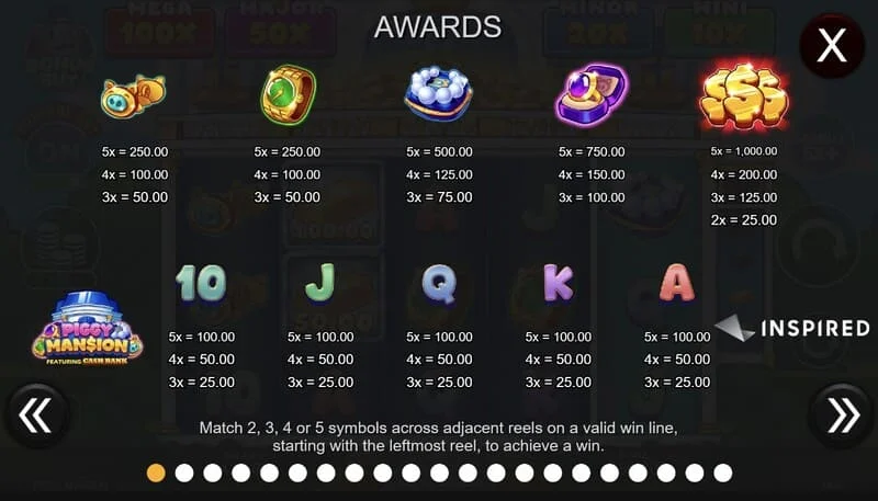 Piggy Mansion - สัญลักษณ์พิเศษและตาราง